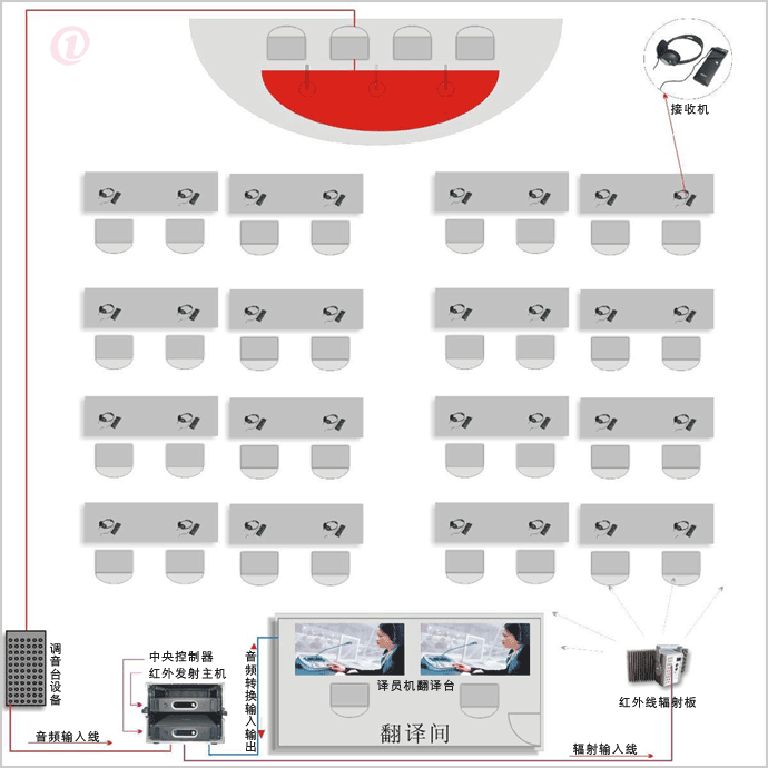 廈門壹言翻譯同傳翻譯現(xiàn)場示意圖